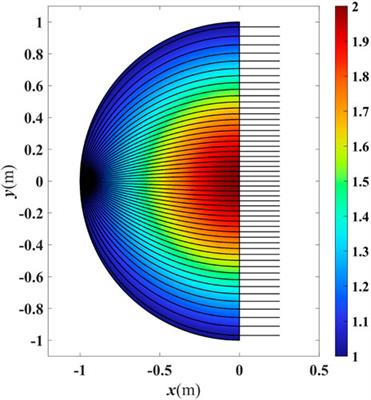 A reflectionless compact elliptical half Maxwell fish-eye lens designed by transformation optics